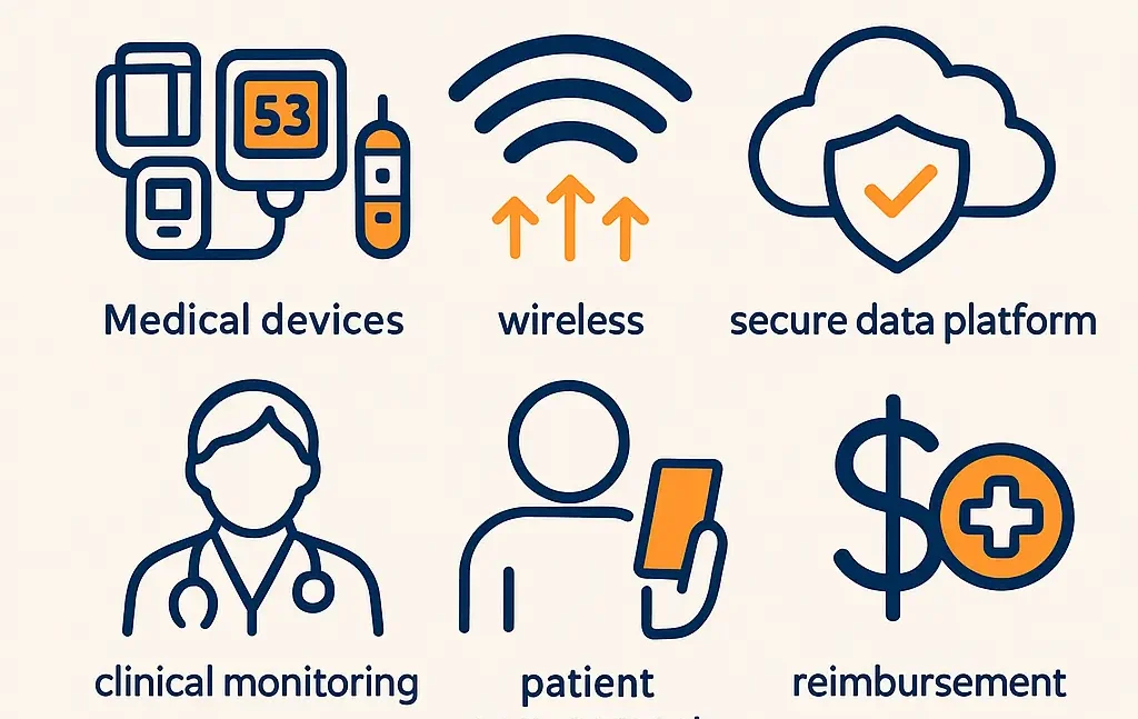 Remote patient monitoring devices